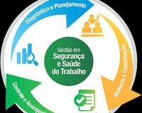 Pgr programa de gerenciamento de riscos em Limeira