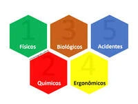 Programa de gerenciamento de riscos ocupacionais